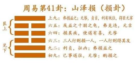 損卦感情|《易經》第41卦: 山澤損(艮上兌下)，感情、事業、運勢